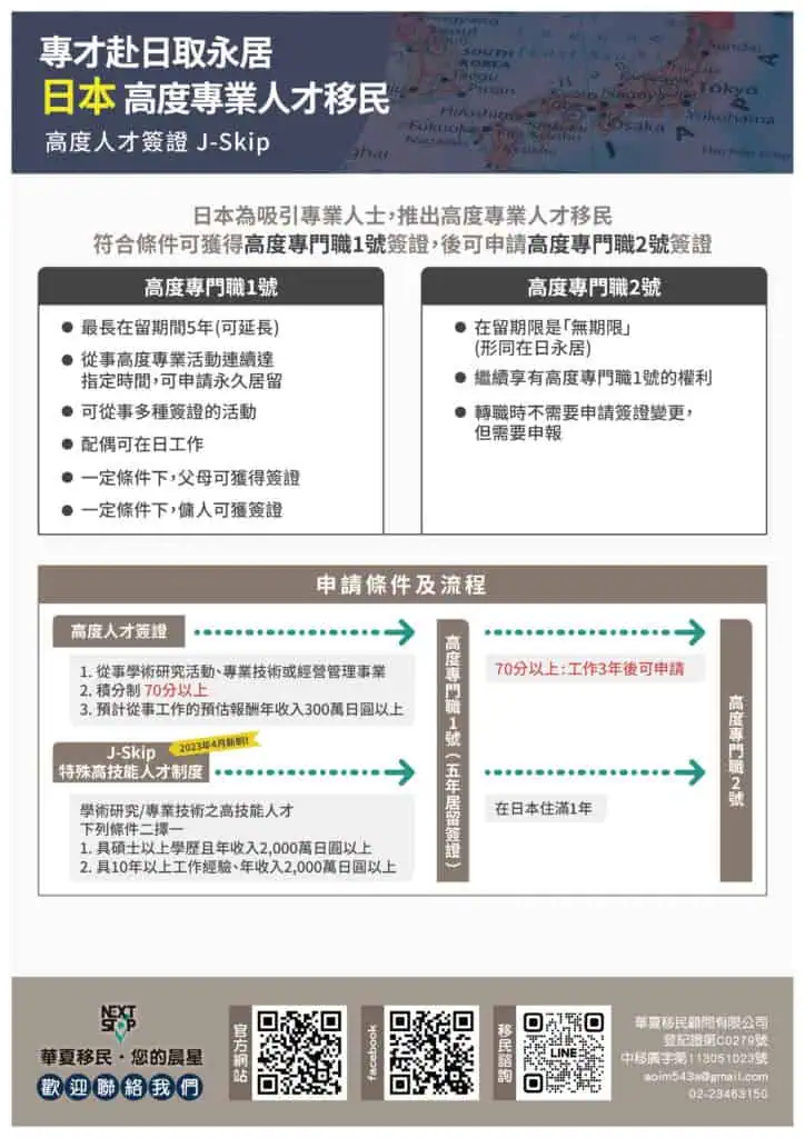 2025 最新日本移民指南！6 大簽證類型＋永住歸化申請一次看懂！日本高度人才簽證